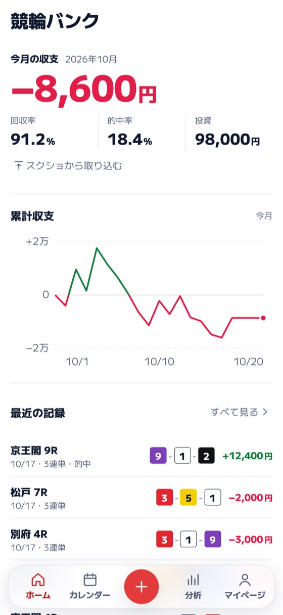 競輪バンクのホーム画面。今月の収支と回収率、累計グラフが並ぶ